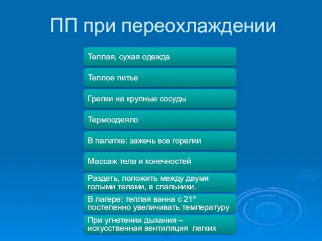 ПП при переохлаждении Теплая, сухая одежда Теплое питье Грелки на крупные сосуды