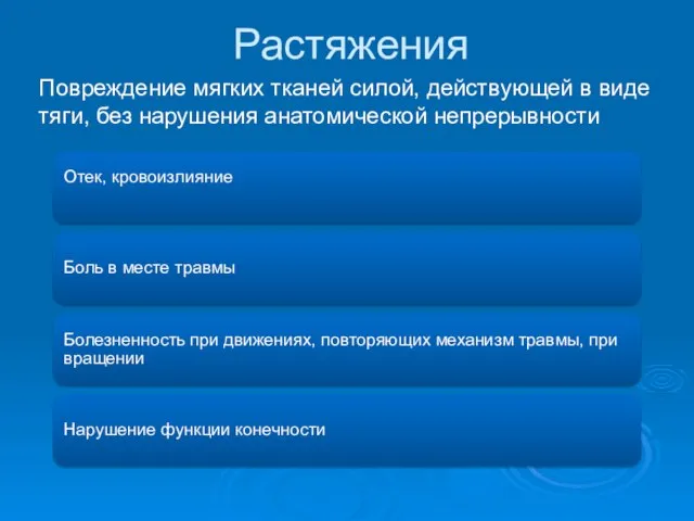 Растяжения Отек, кровоизлияние Боль в месте травмы Болезненность при движениях, повторяющих механизм