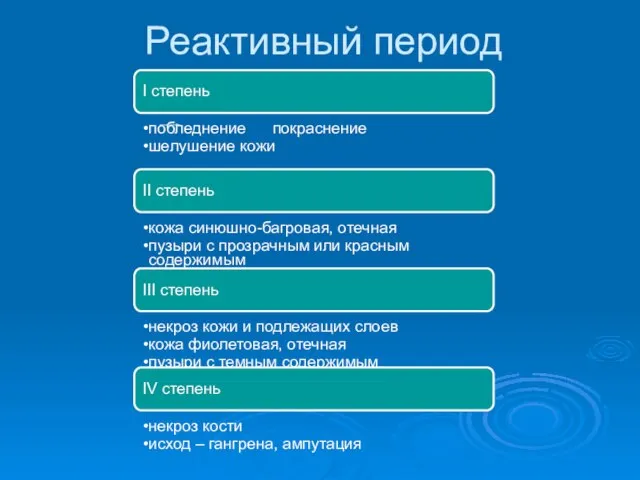 Реактивный период I степень побледнение покраснение шелушение кожи II степень кожа синюшно-багровая,