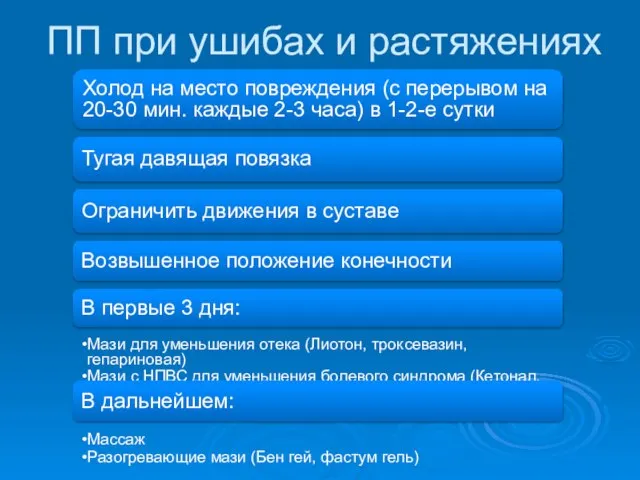 ПП при ушибах и растяжениях Холод на место повреждения (с перерывом на