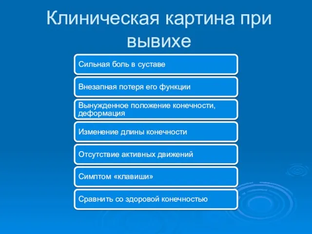 Клиническая картина при вывихе Сильная боль в суставе Внезапная потеря его функции