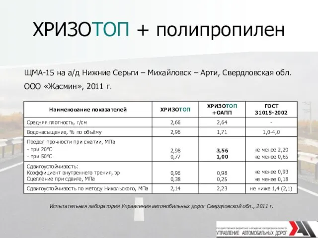 ХРИЗОТОП + полипропилен Испытательная лаборатория Управления автомобильных дорог Свердловской обл., 2011 г.