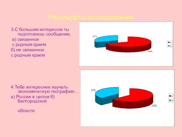 Результаты исследования 3.С большим интересом ты подготовишь сообщение, а) связанное с родным