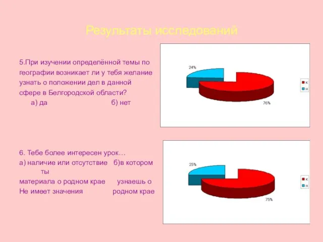 Результаты исследований 5.При изучении определённой темы по географии возникает ли у тебя