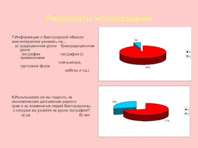 Результаты исследования 7.Информацию о Белгородской области вам интереснее узнавать на… а) традиционном