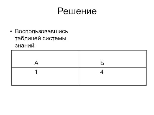 Решение Воспользовавшись таблицей системы знаний: