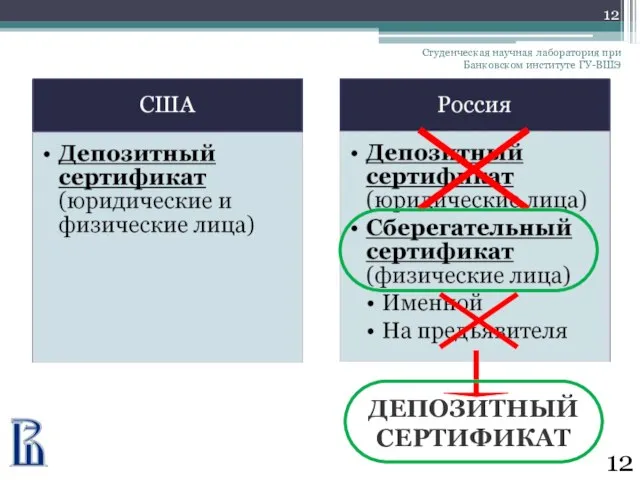 Студенческая научная лаборатория при Банковском институте ГУ-ВШЭ ДЕПОЗИТНЫЙ СЕРТИФИКАТ 12