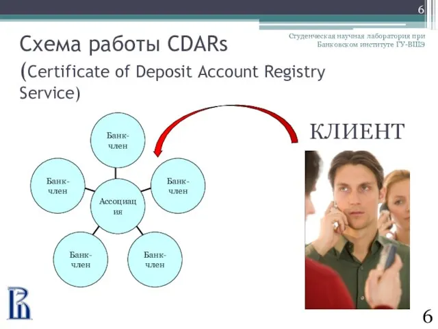 Схема работы CDARs (Certificate of Deposit Account Registry Service) Студенческая научная лаборатория