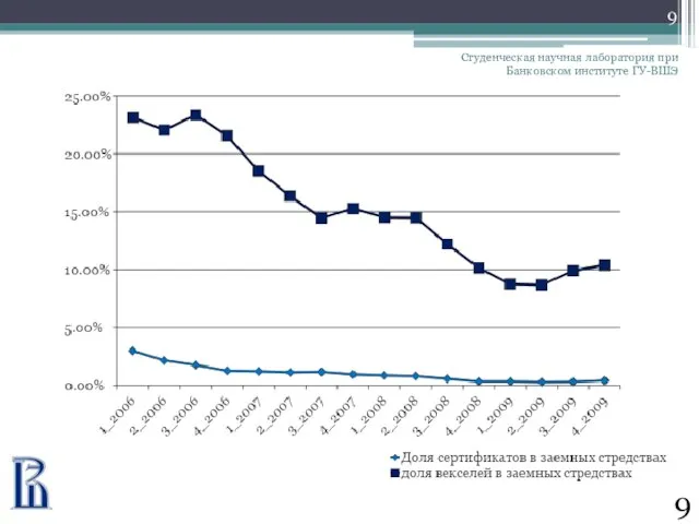 Студенческая научная лаборатория при Банковском институте ГУ-ВШЭ 9