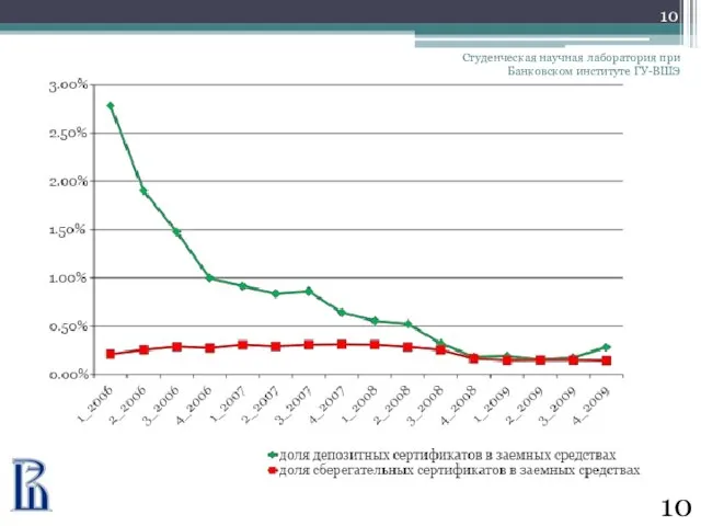 Студенческая научная лаборатория при Банковском институте ГУ-ВШЭ 10