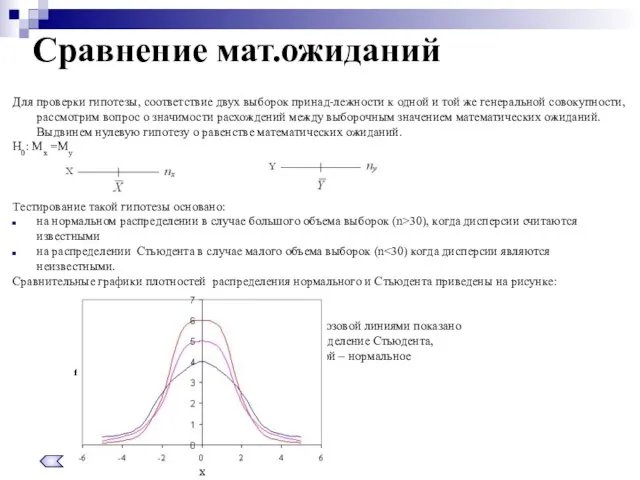 Для проверки гипотезы, соответствие двух выборок принад-лежности к одной и той же