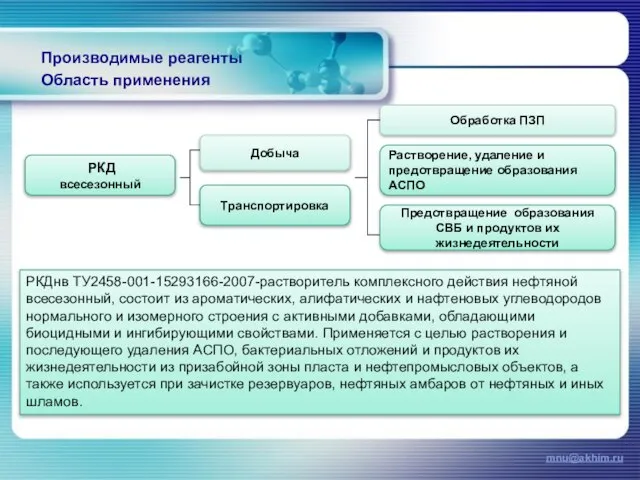 mnu@akhim.ru Производимые реагенты Область применения Добыча Транспортировка Обработка ПЗП Предотвращение образования СВБ