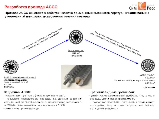 Разработка провода АССС АССС ‘Drake”: 523.4мм² Эквивалент холоднотянутого алюминия 540.9мм² 1,548 кг/км