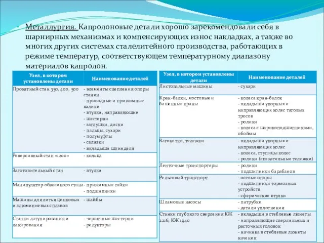 Металлургия. Капролоновые детали хорошо зарекомендовали себя в шарнирных механизмах и компенсирующих износ