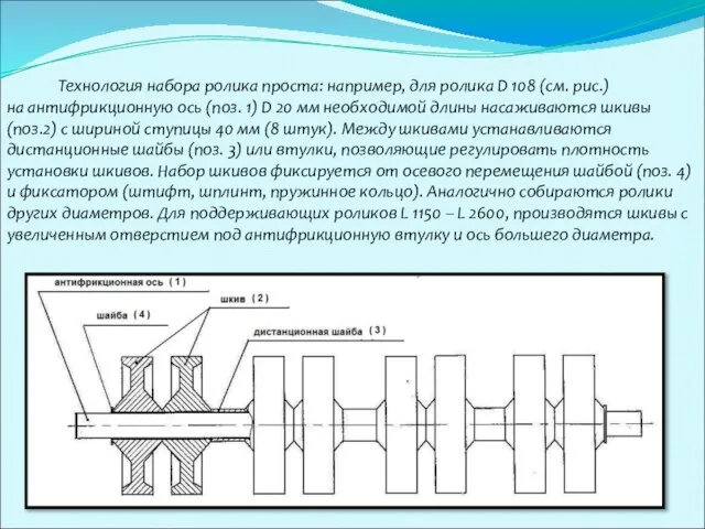 Технология набора ролика проста: например, для ролика D 108 (см. рис.) на