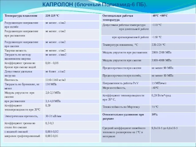 КАПРОЛОН (блочный Полиамид-6 ПБ).