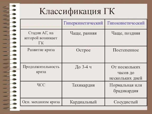 Классификация ГК