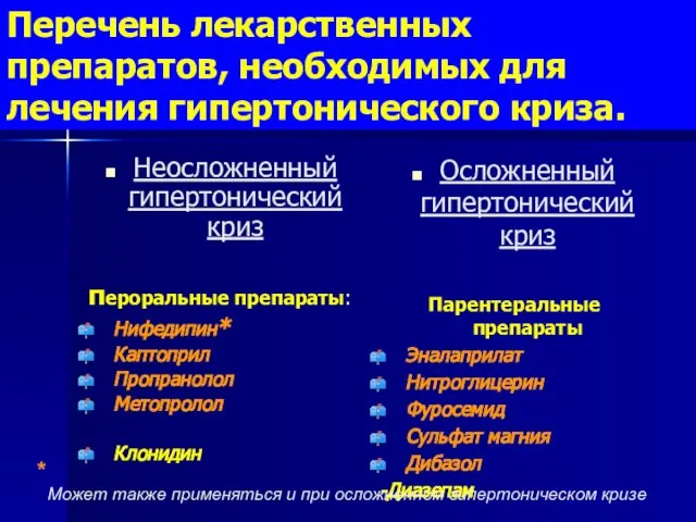 Перечень лекарственных препаратов, необходимых для лечения гипертонического криза. Неосложненный гипертонический криз пероральные