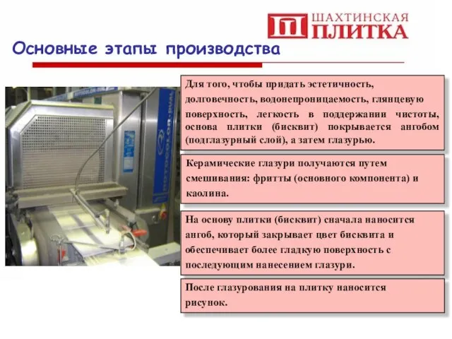 Основные этапы производства Для того, чтобы придать эстетичность, долговечность, водонепроницаемость, глянцевую поверхность,