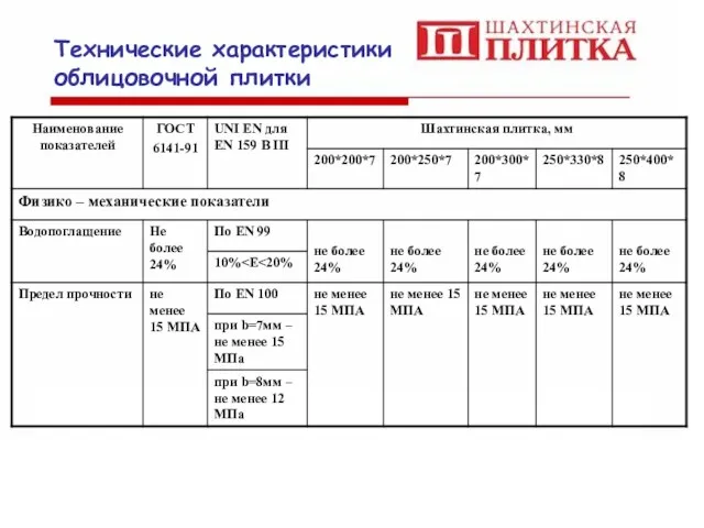 Технические характеристики облицовочной плитки