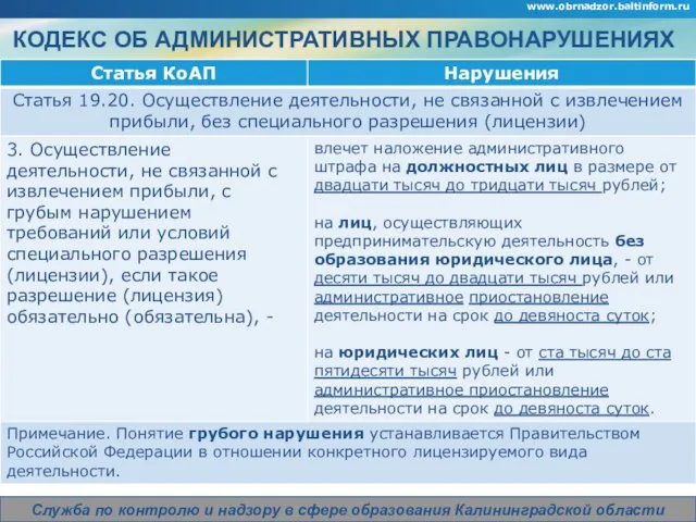 Company Logo КОДЕКС ОБ АДМИНИСТРАТИВНЫХ ПРАВОНАРУШЕНИЯХ Служба по контролю и надзору в