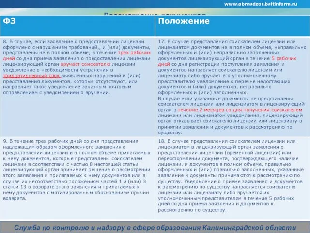 www.obrnadzor.baltinform.ru Company Logo Служба по контролю и надзору в сфере образования Калининградской области Рассмотрение документов .