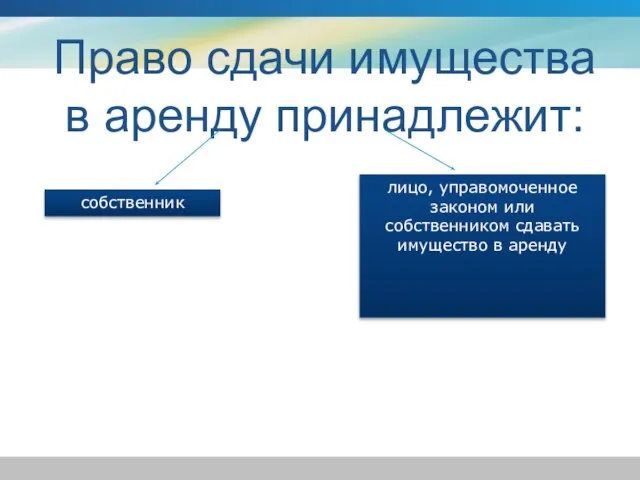 Право сдачи имущества в аренду принадлежит: собственник лицо, управомоченное законом или собственником сдавать имущество в аренду