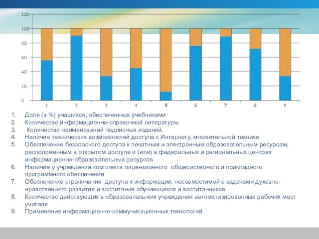 Доля (в %) учащихся, обеспеченных учебниками Количество информационно-справочной литературы Количество наименований подписных