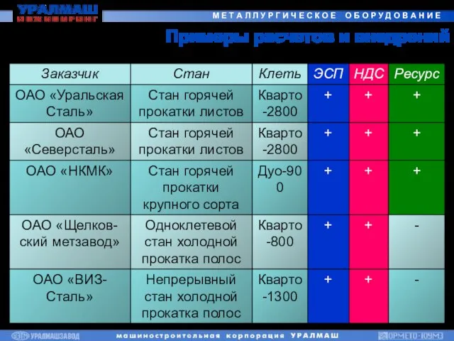 Примеры расчетов и внедрений