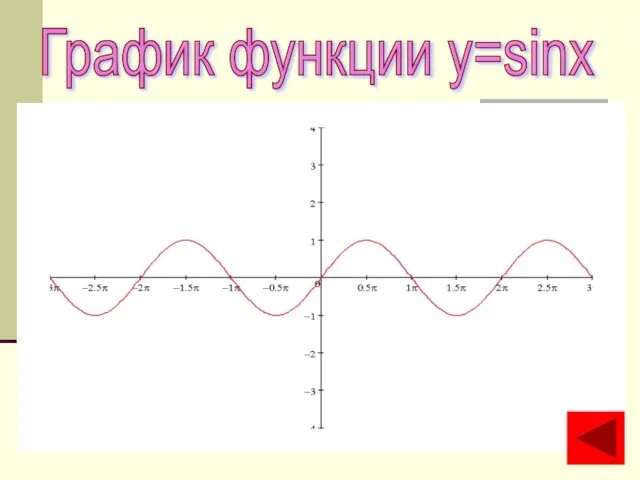 График функции y=sinx