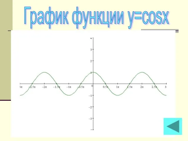 График функции y=cosx