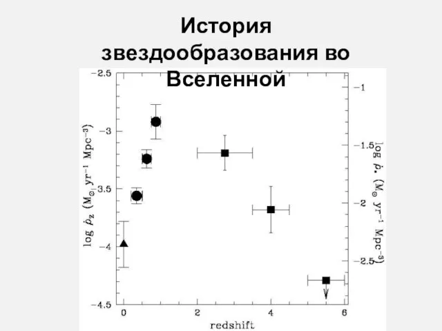 История звездообразования во Вселенной