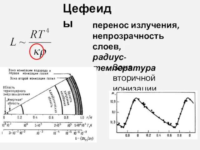 перенос излучения, непрозрачность слоев, радиус-температура Цефеиды Зона вторичной ионизации гелия