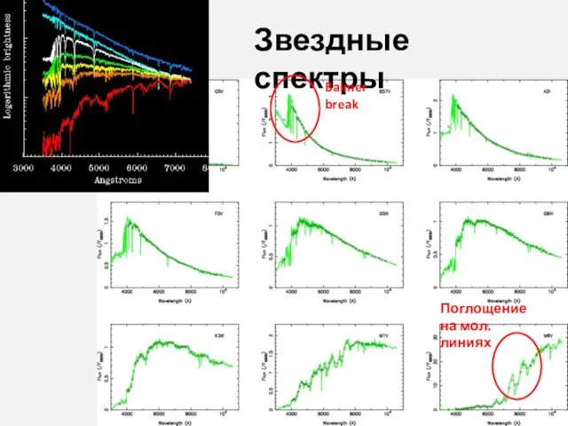 Звездные спектры Balmer break Поглощение на мол.линиях