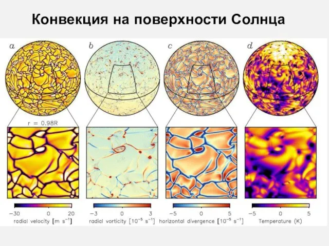 Конвекция на поверхности Солнца