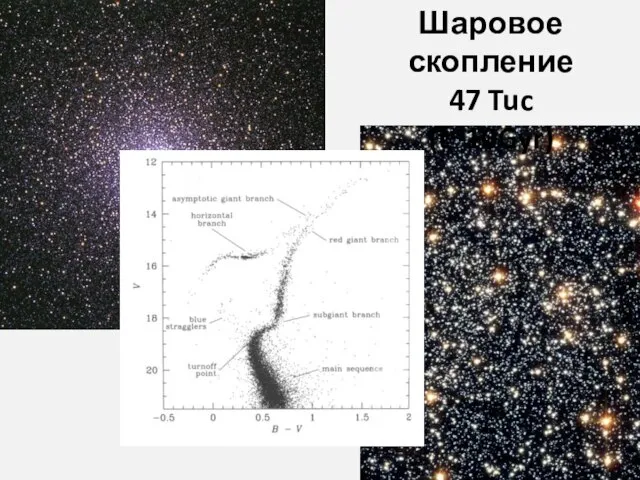 Шаровое скопление 47 Tuc (t~10Gyr)