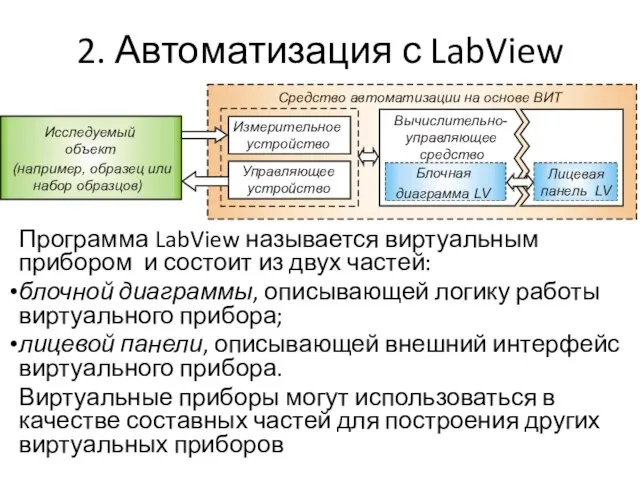 2. Автоматизация с LabView Программа LabView называется виртуальным прибором и состоит из