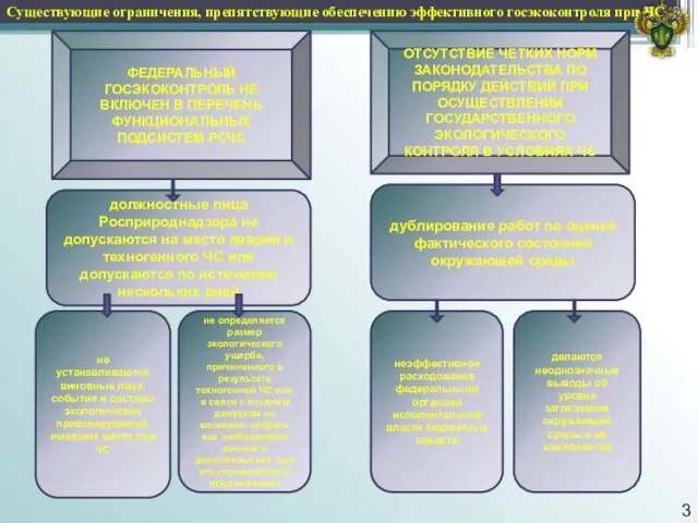 Существующие ограничения, препятствующие обеспечению эффективного госэкоконтроля при ЧС не устанавливаются виновные лица,