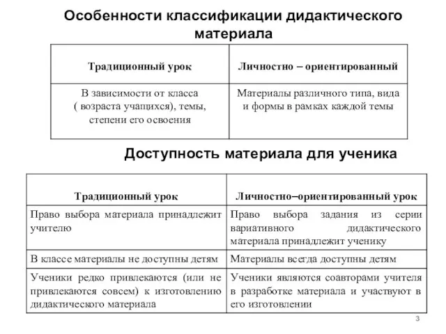 Особенности классификации дидактического материала Доступность материала для ученика