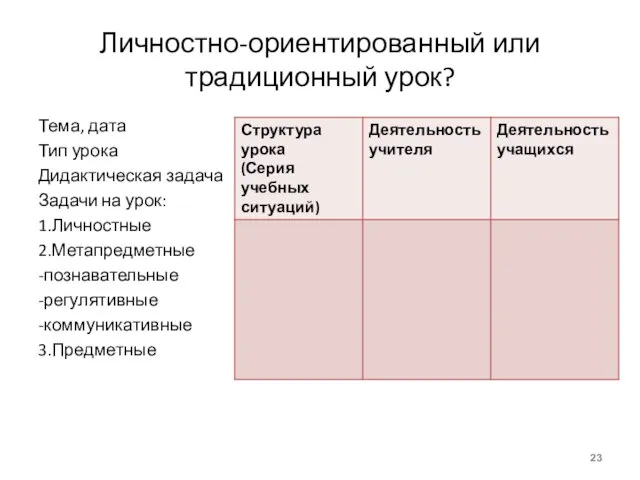 Личностно-ориентированный или традиционный урок? Тема, дата Тип урока Дидактическая задача Задачи на