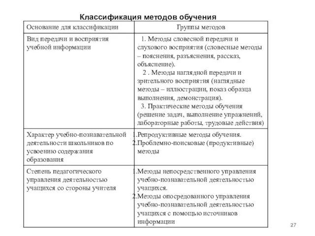 Классификация методов обучения