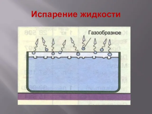 Испарение жидкости