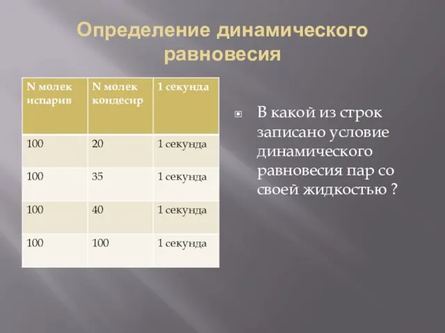 Определение динамического равновесия В какой из строк записано условие динамического равновесия пар со своей жидкостью ?