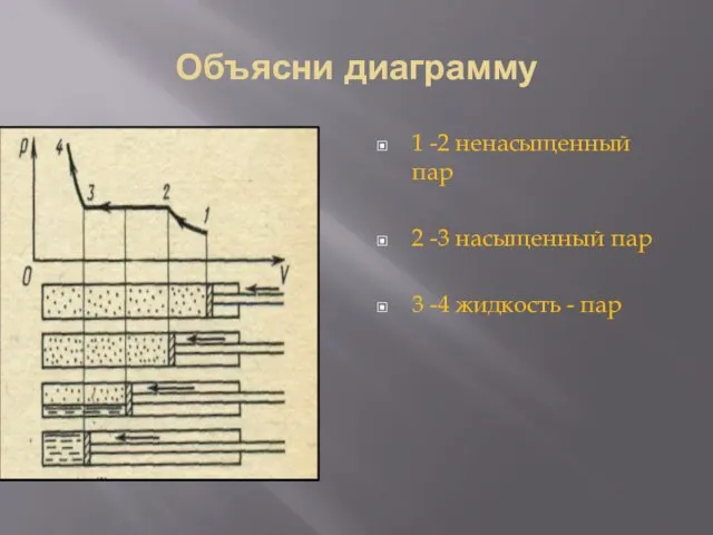 Объясни диаграмму 1 -2 ненасыщенный пар 2 -3 насыщенный пар 3 -4 жидкость - пар