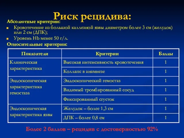 Риск рецидива: Абсолютные критерии: Кровотечение из большой каллезной язвы диаметром более 3