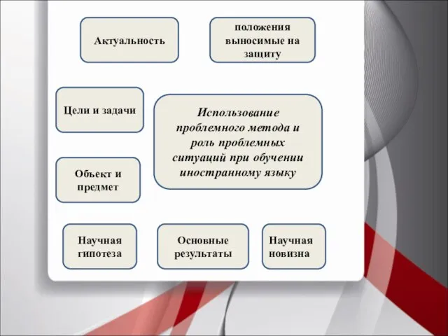 Использование проблемного метода и роль проблемных ситуаций при обучении иностранному языку Актуальность