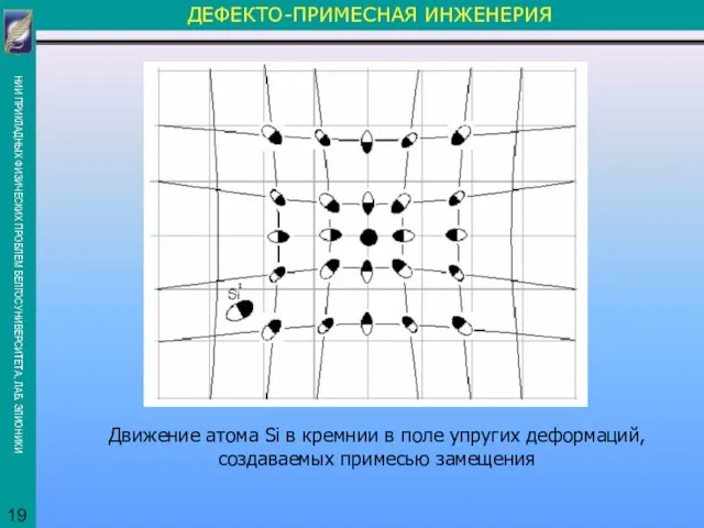 ДЕФЕКТО-ПРИМЕСНАЯ ИНЖЕНЕРИЯ Движение атома Si в кремнии в поле упругих деформаций, создаваемых примесью замещения