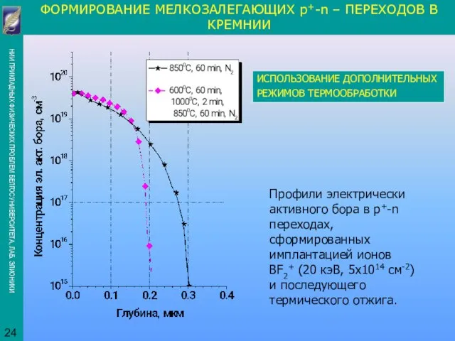 ИСПОЛЬЗОВАНИЕ ДОПОЛНИТЕЛЬНЫХ РЕЖИМОВ ТЕРМООБРАБОТКИ ФОРМИРОВАНИЕ МЕЛКОЗАЛЕГАЮЩИХ p+-n – ПЕРЕХОДОВ В КРЕМНИИ Профили