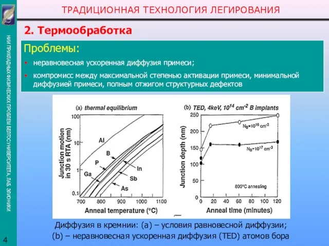 ТРАДИЦИОННАЯ ТЕХНОЛОГИЯ ЛЕГИРОВАНИЯ 2. Термообработка Проблемы: неравновесная ускоренная диффузия примеси; компромисс между