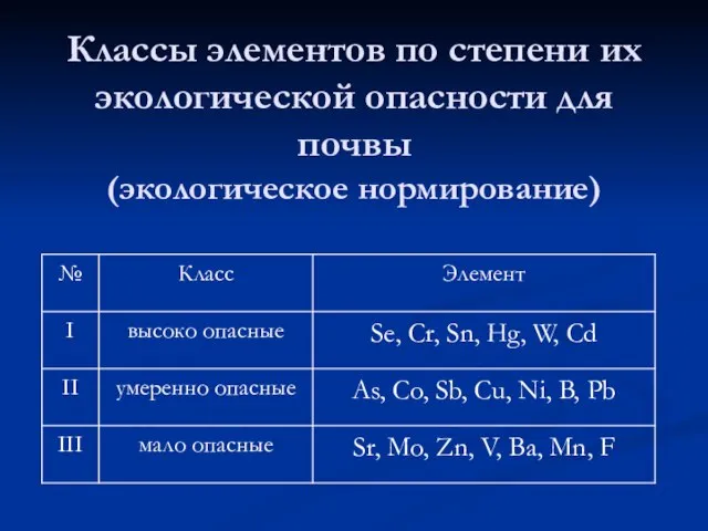 Классы элементов по степени их экологической опасности для почвы (экологическое нормирование)